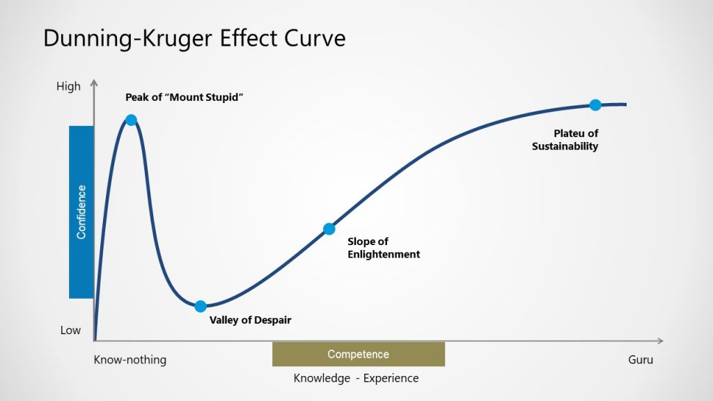 20652-01-dunning-kruger-effect-curve-for-powerpoint-16×9-1